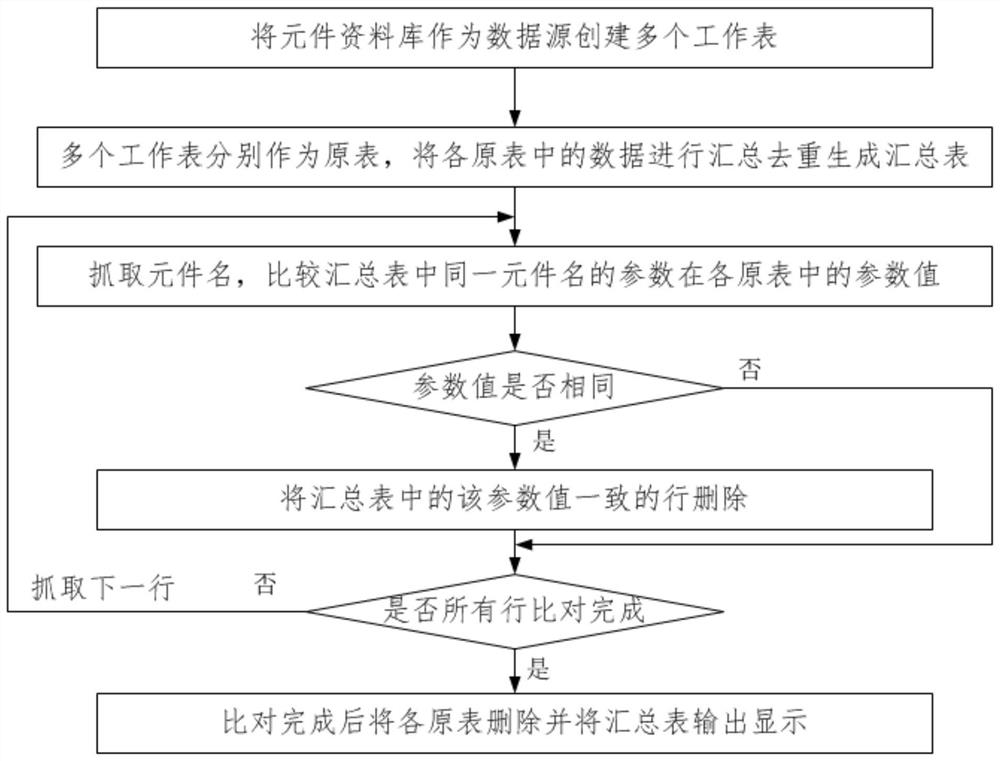 Method and device for automatically comparing component database, equipment and storage medium