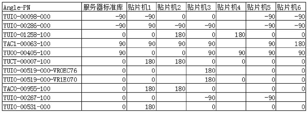 Method and device for automatically comparing component database, equipment and storage medium