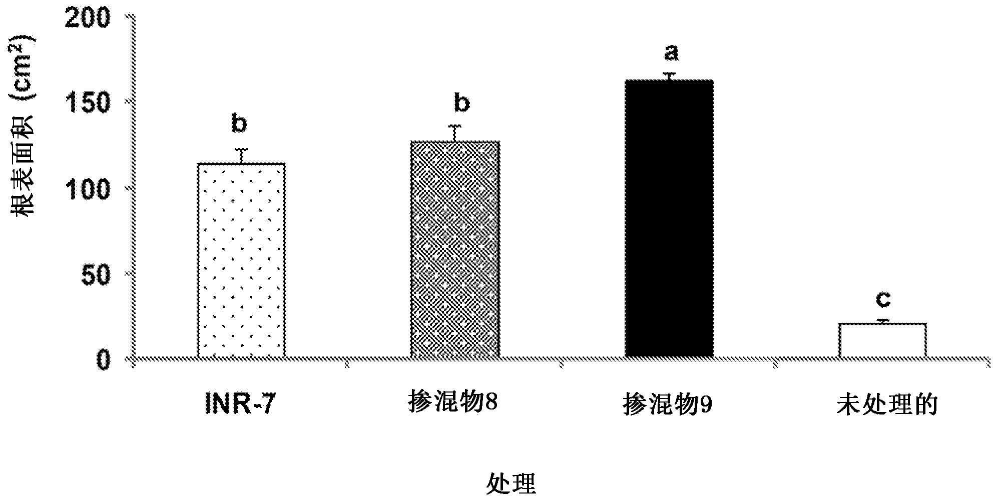 Inoculants including bacillus bacteria for inducing production of volatile organic compounds in plants