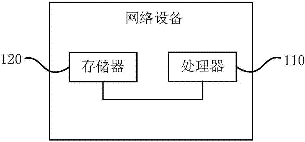 Chart addition method, apparatus and device