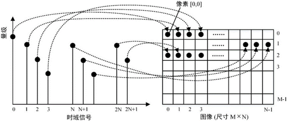 Rolling bearing fault diagnosis method based on SIFT-KPCA and SVM