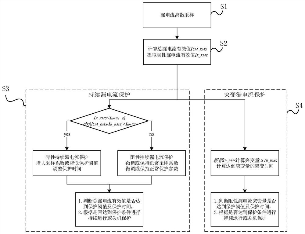 Leakage current detection protection method and device