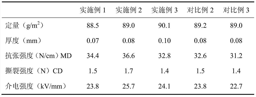 A kind of preparation method of para-aramid fiber mica paper