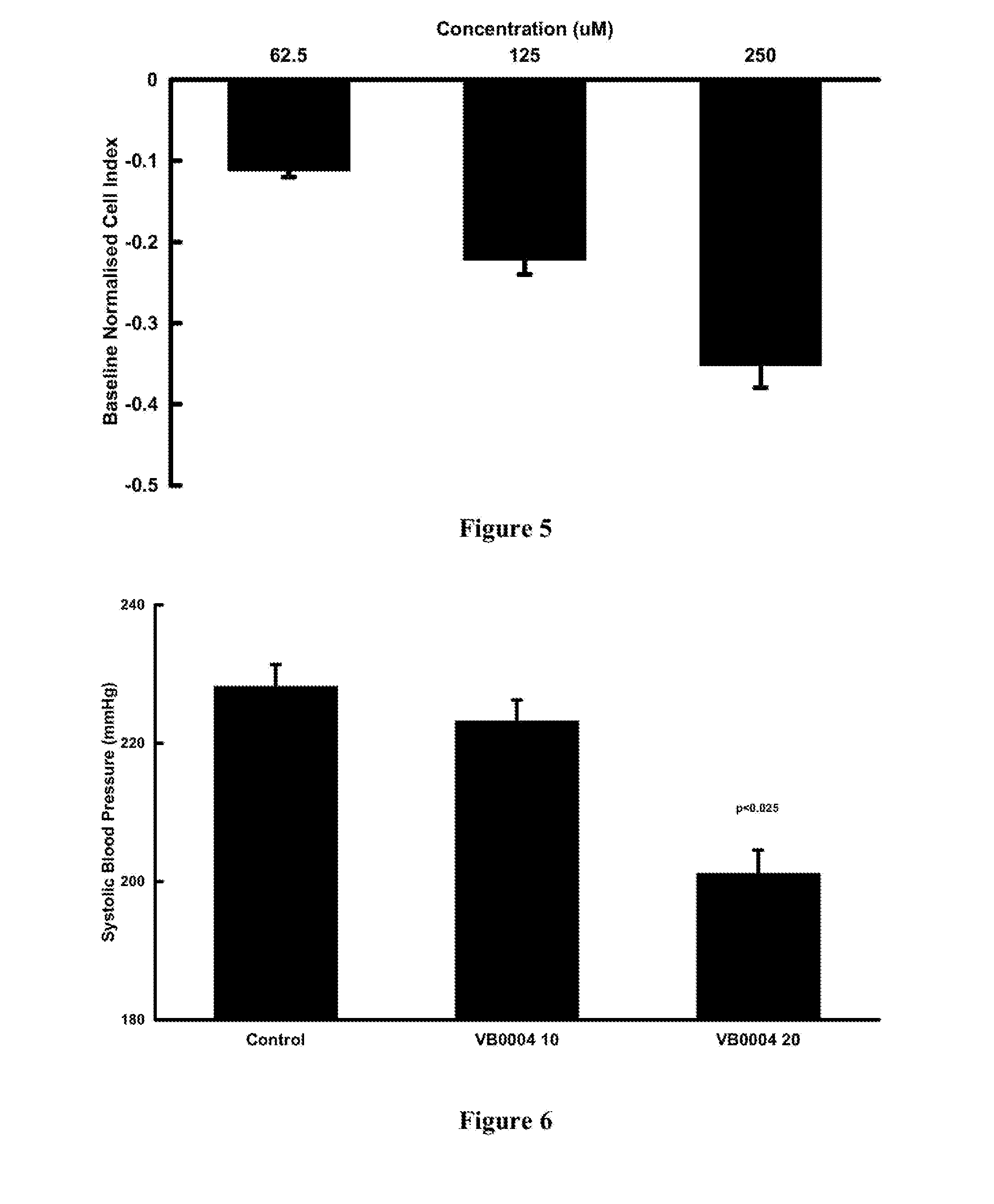 Compositions for the treatment of hypertension and/or fibrosis