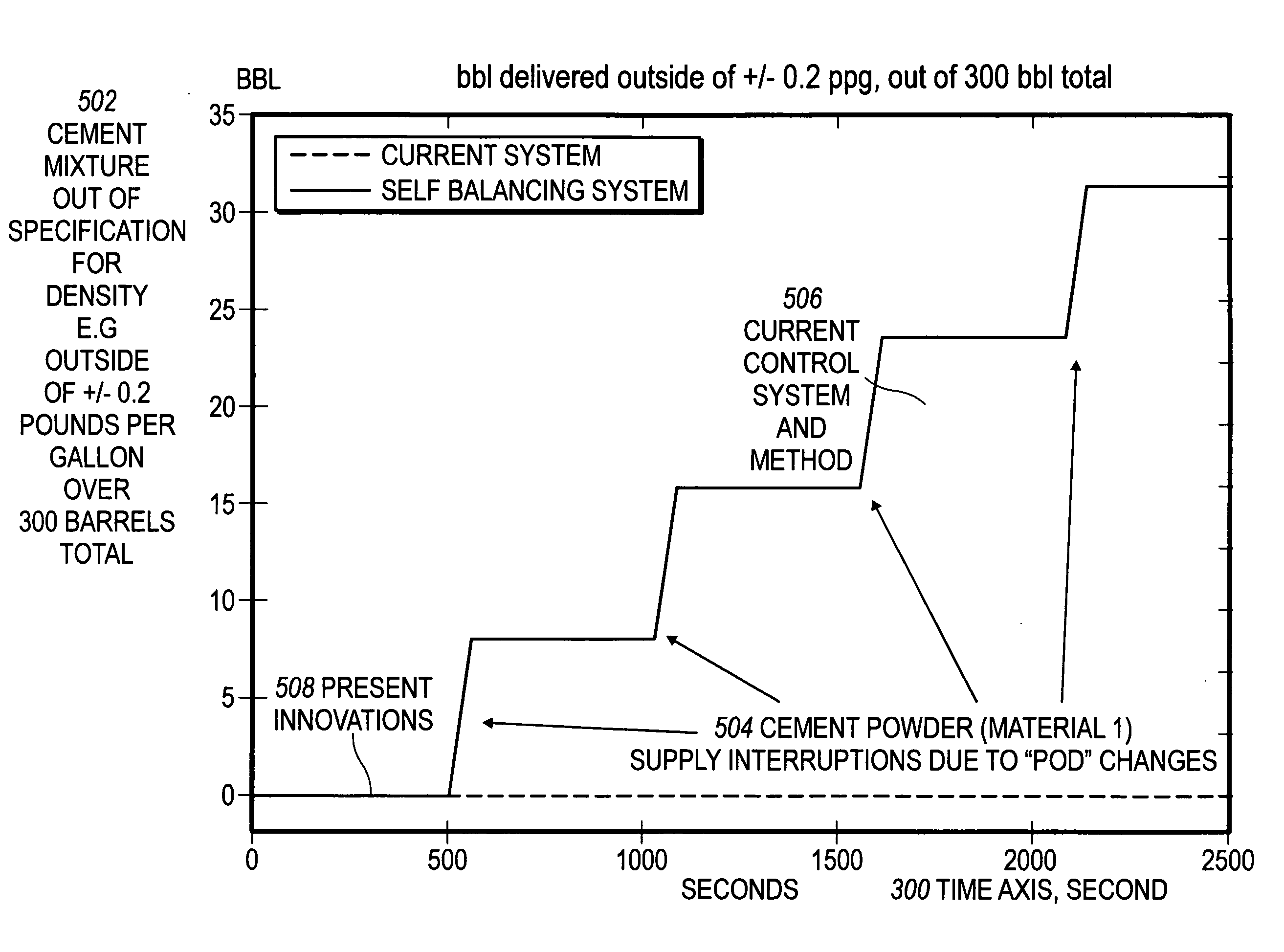 Systems for self-balancing control of mixing and pumping