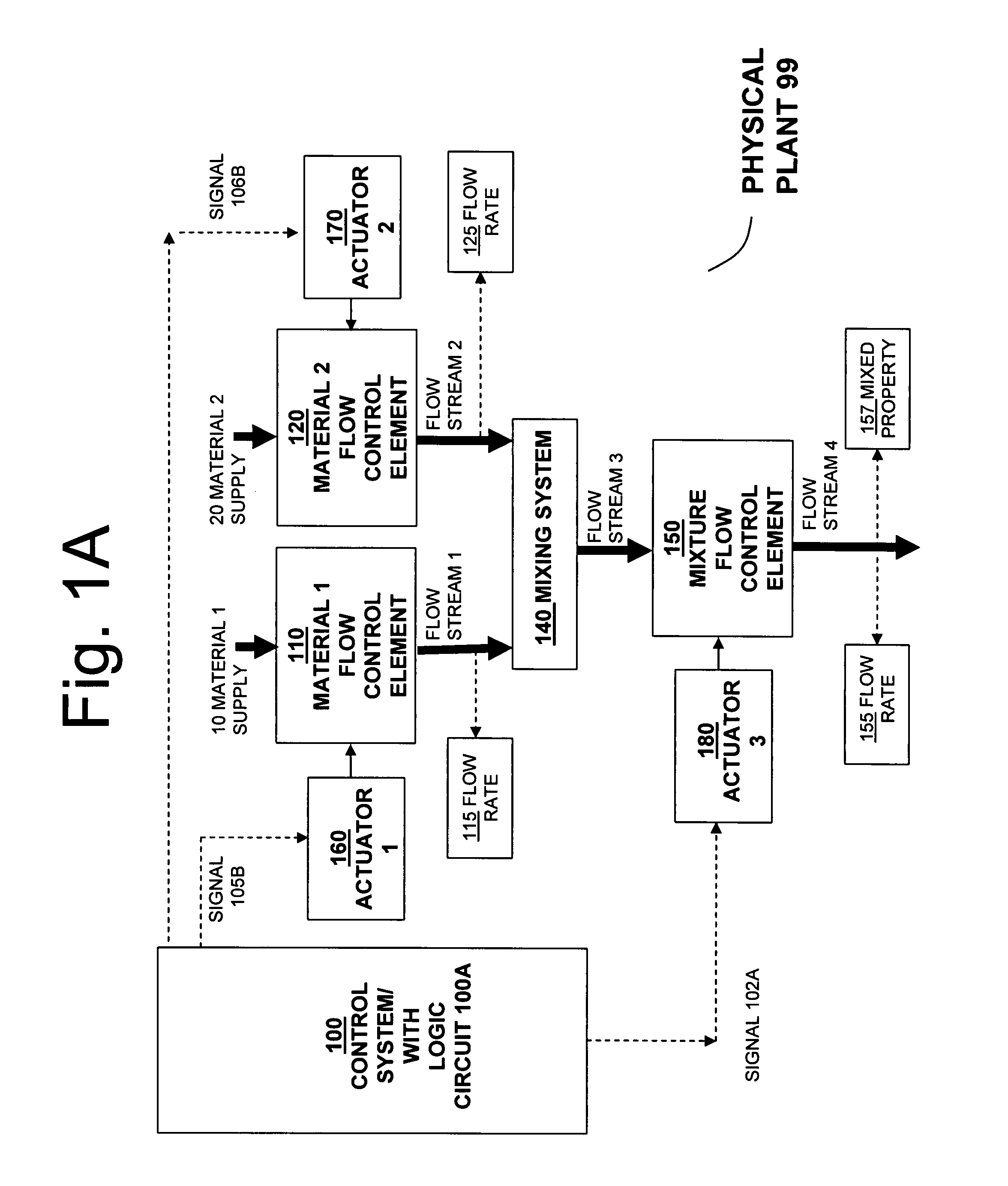 Systems for self-balancing control of mixing and pumping