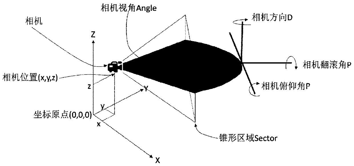 Mixed loading method of real scene 3D model and 3D simulation model