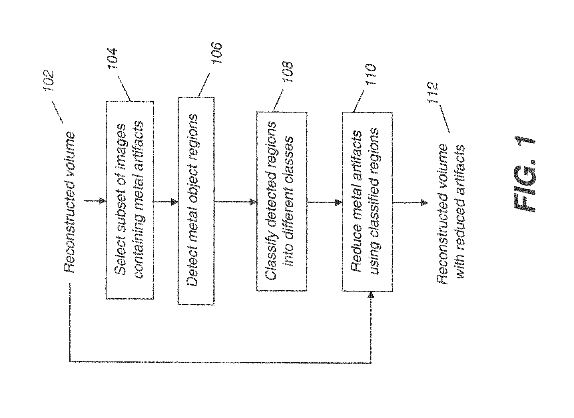 Method and system for cone beam computed tomography high density object artifact reduction