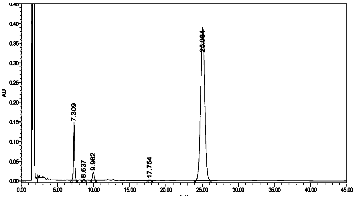 Method for simultaneously measuring contents of three fat-soluble vitamins in multiple vitamin injections