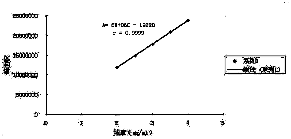 Method for simultaneously measuring contents of three fat-soluble vitamins in multiple vitamin injections