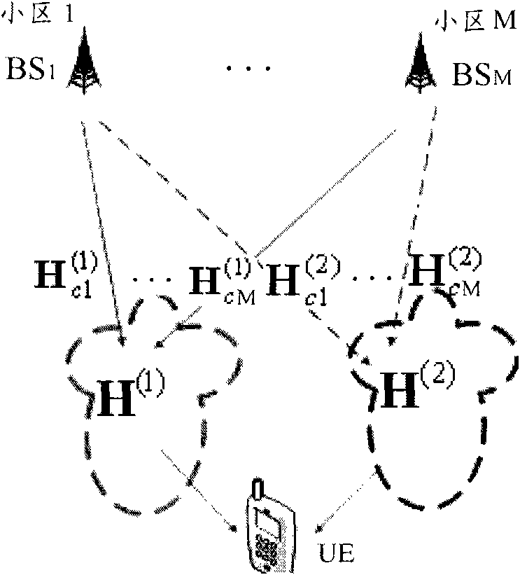 Wireless communication system as well as base station and symbol sending method thereof