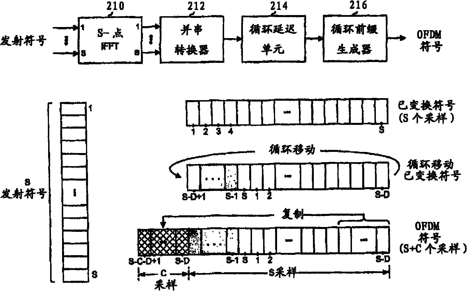 Wireless communication system as well as base station and symbol sending method thereof