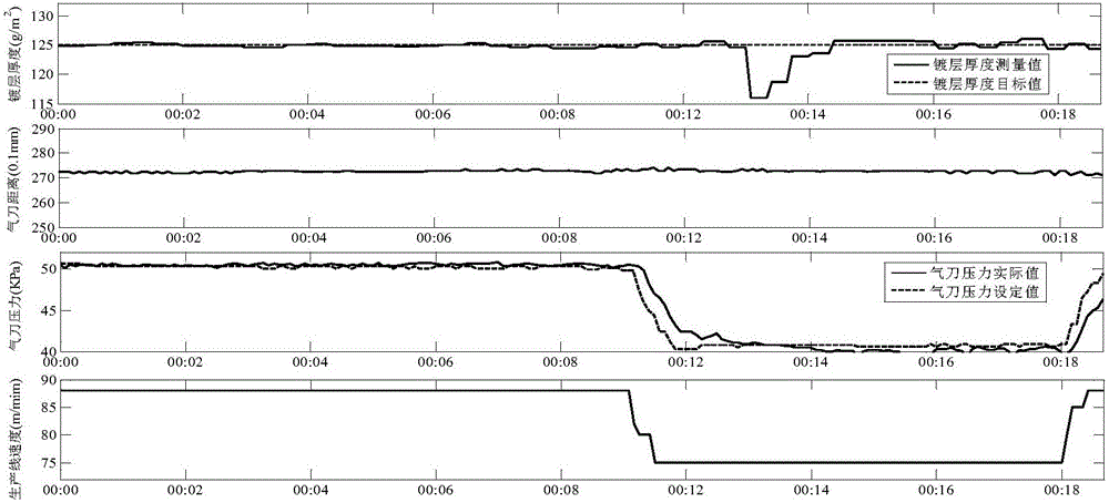 Air knife pressure real-time optimization control method and system in galvanizing process