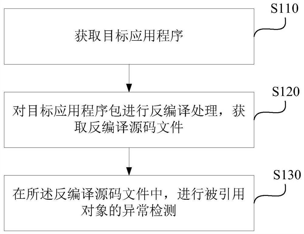 Static detection method, device, and equipment for application program codes, and medium