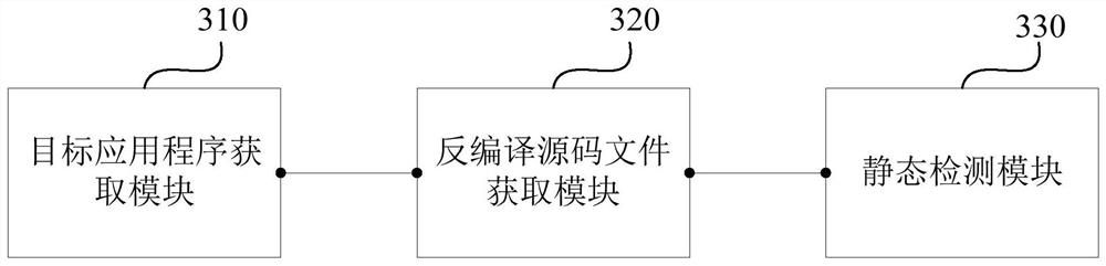 Static detection method, device, and equipment for application program codes, and medium