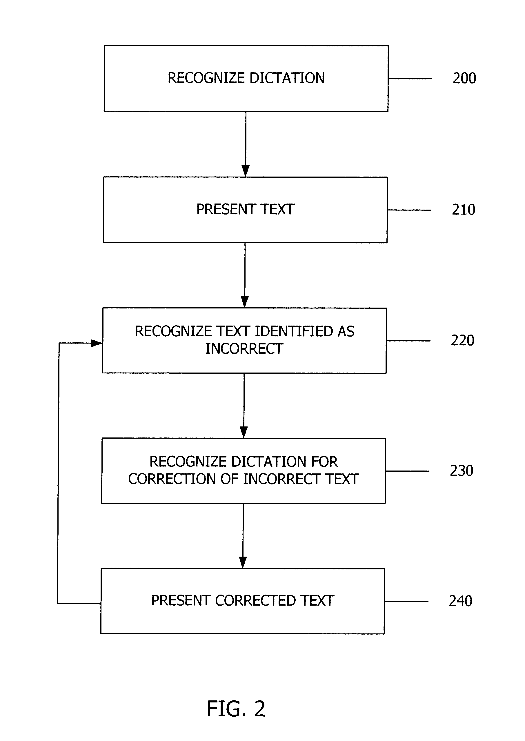 Multiword text correction