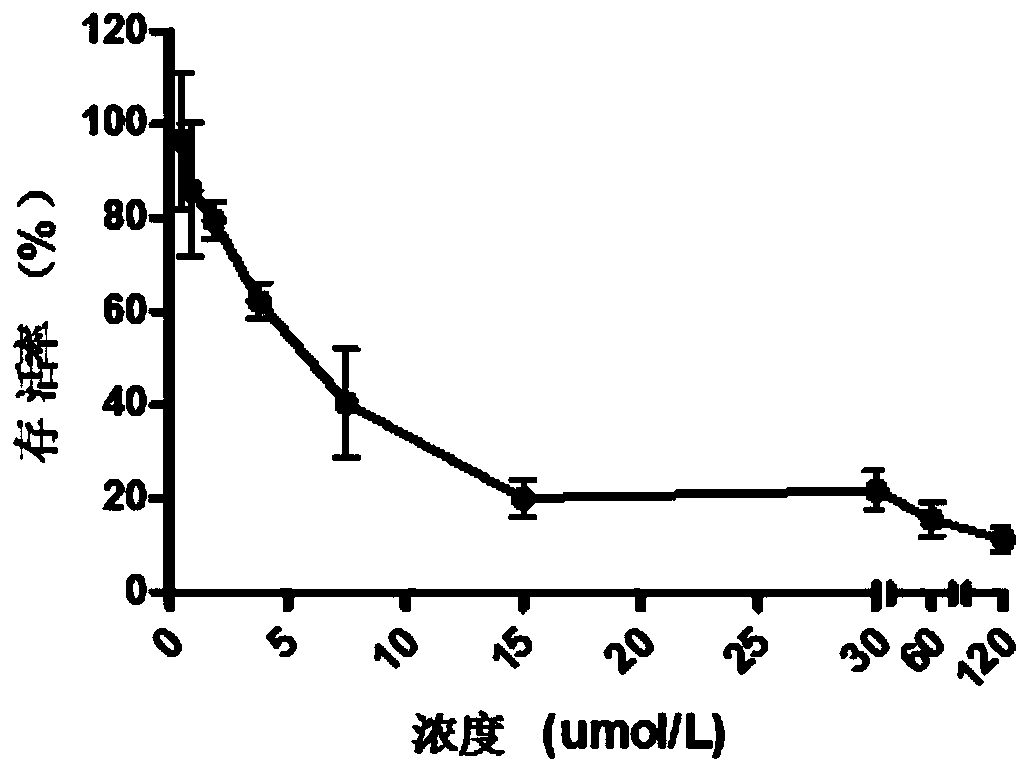 Reduction-sensitive water-soluble molecular targeting photosensitizer and preparation method and application thereof