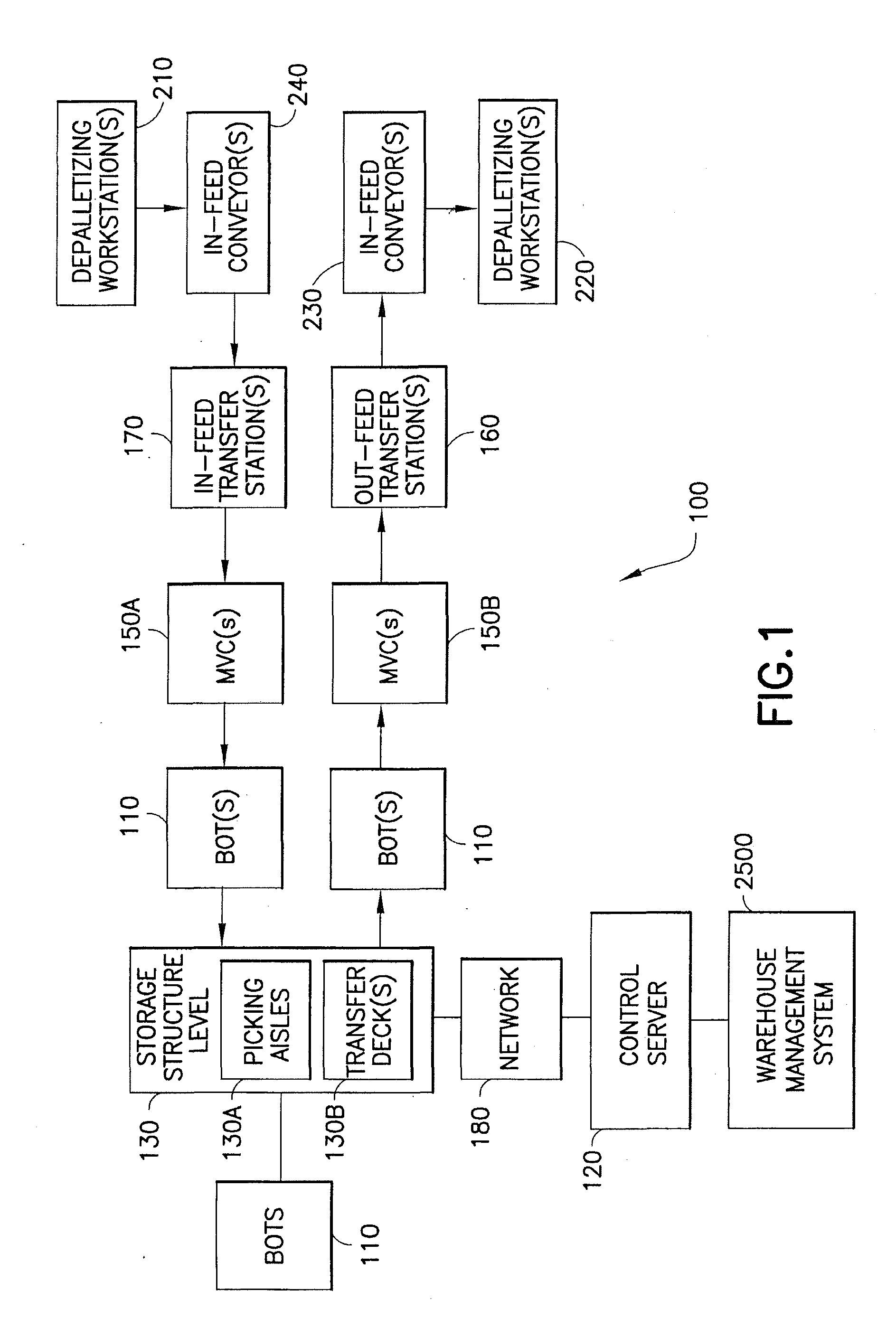 Control system for storage and retrieval systems