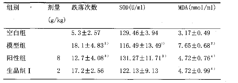 Method for processing vinegar schisandra fruit