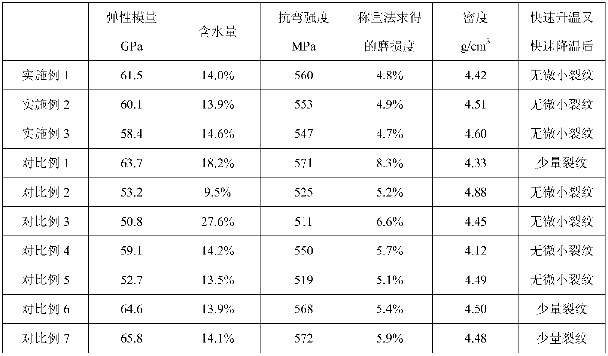 Ingot mold coating for industrial silicon production and preparation method of ingot mold coating