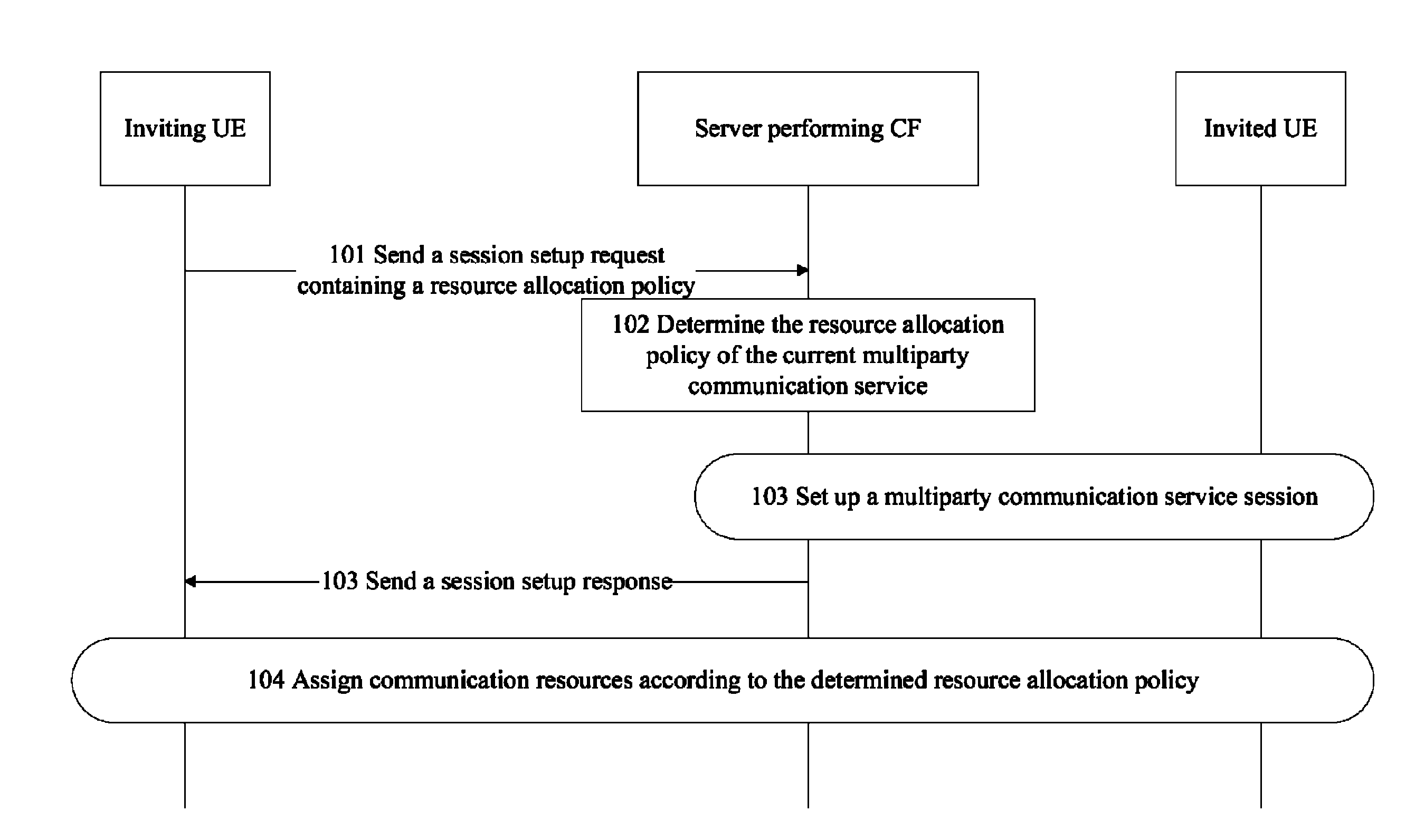 Method for managing requests for multiparty session setup according to determined resource assignment policy