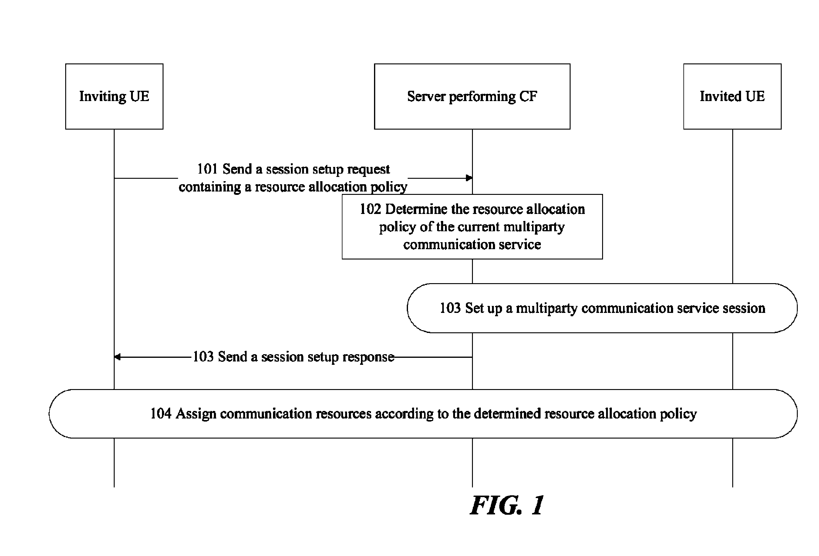 Method for managing requests for multiparty session setup according to determined resource assignment policy