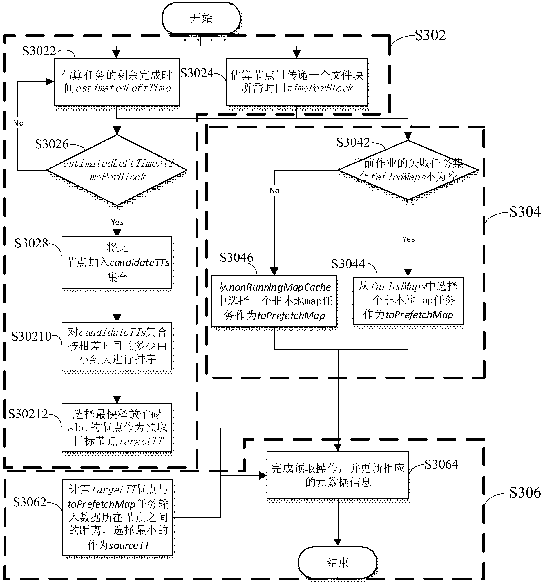 Working scheduling method and device