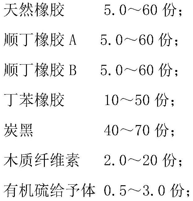 Bead wear-resistant rubber composition and mixing method thereof and tire