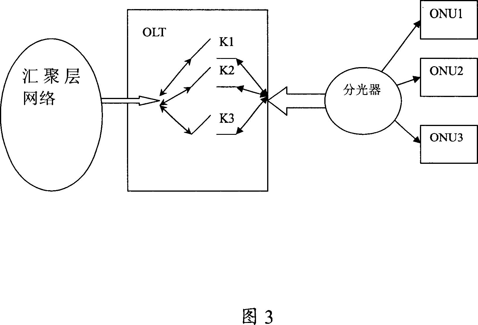 Subscriber authentication method for passive optical network