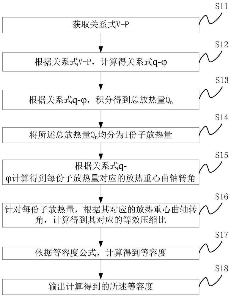 Engine combustion isovolume calculation method, device and engine combustion analyzer