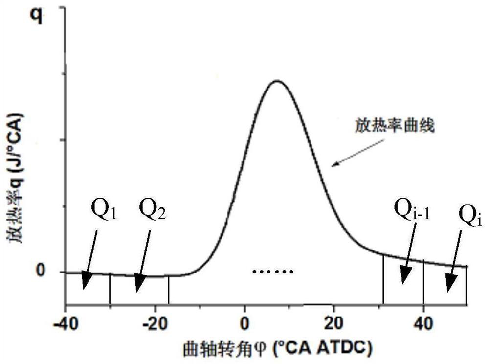 Engine combustion isovolume calculation method, device and engine combustion analyzer