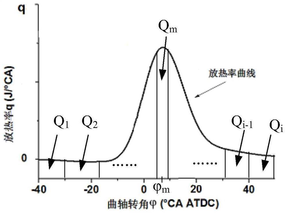 Engine combustion isovolume calculation method, device and engine combustion analyzer