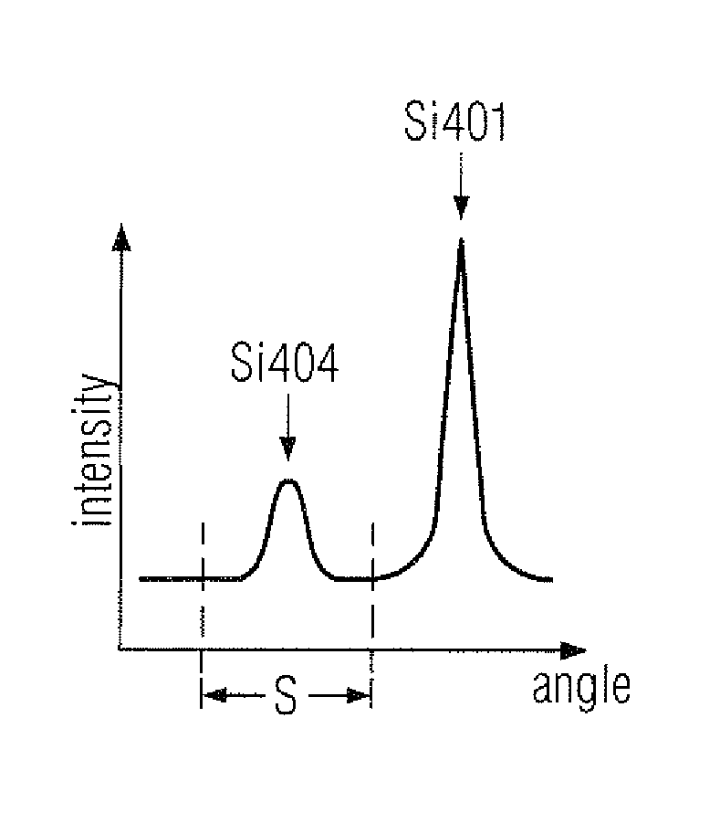 Test structure for determining characteristics of semiconductor alloys in SOI transistors by x-ray diffraction