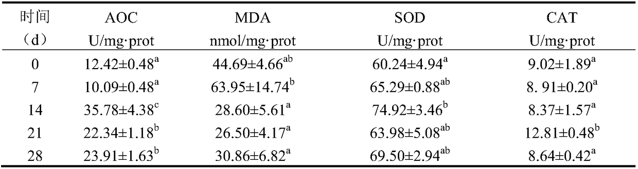 Traditional Chinese medicine composition for feeding salvelinus leucomaenis and use method