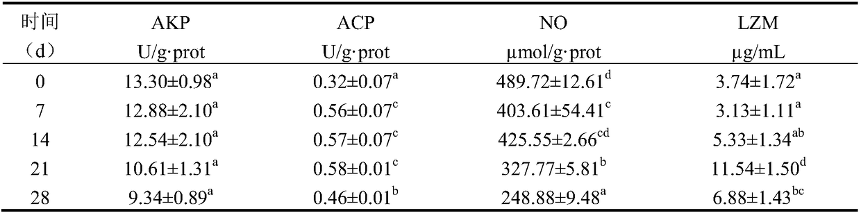 Traditional Chinese medicine composition for feeding salvelinus leucomaenis and use method