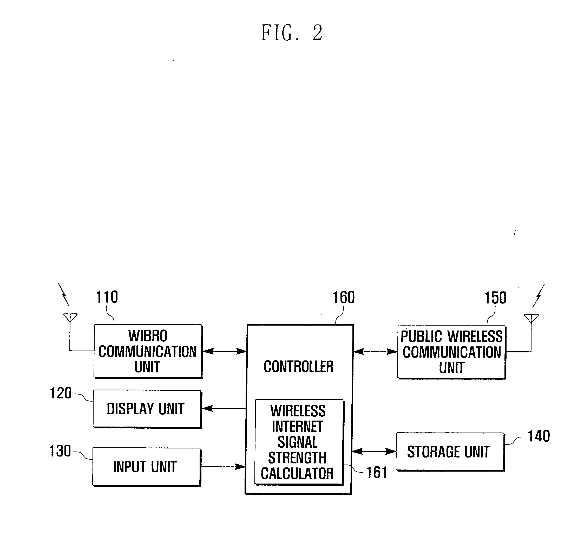 Method and apparatus for performing data communication in mobile communication terminal