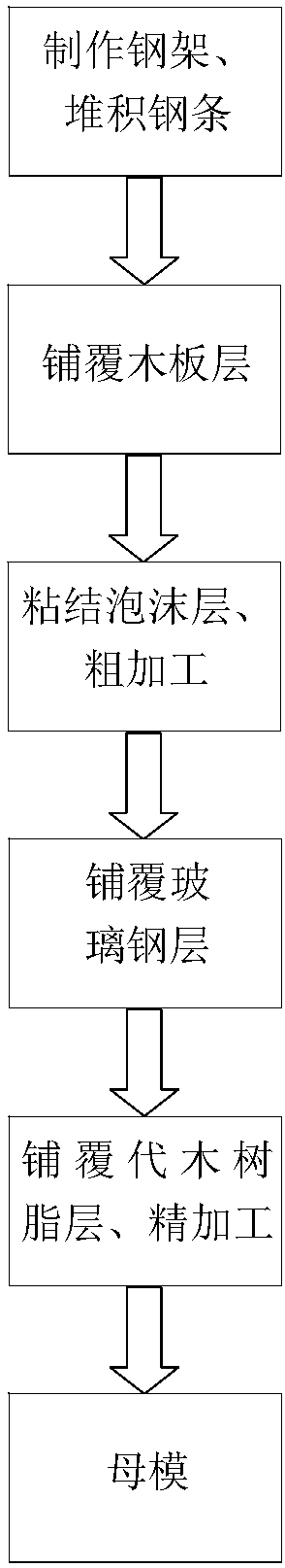 Composite die master die as well as manufacturing method and application thereof