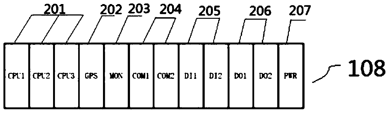 Transformer substation Internet-of-things intelligent transmission screen cabinet and method