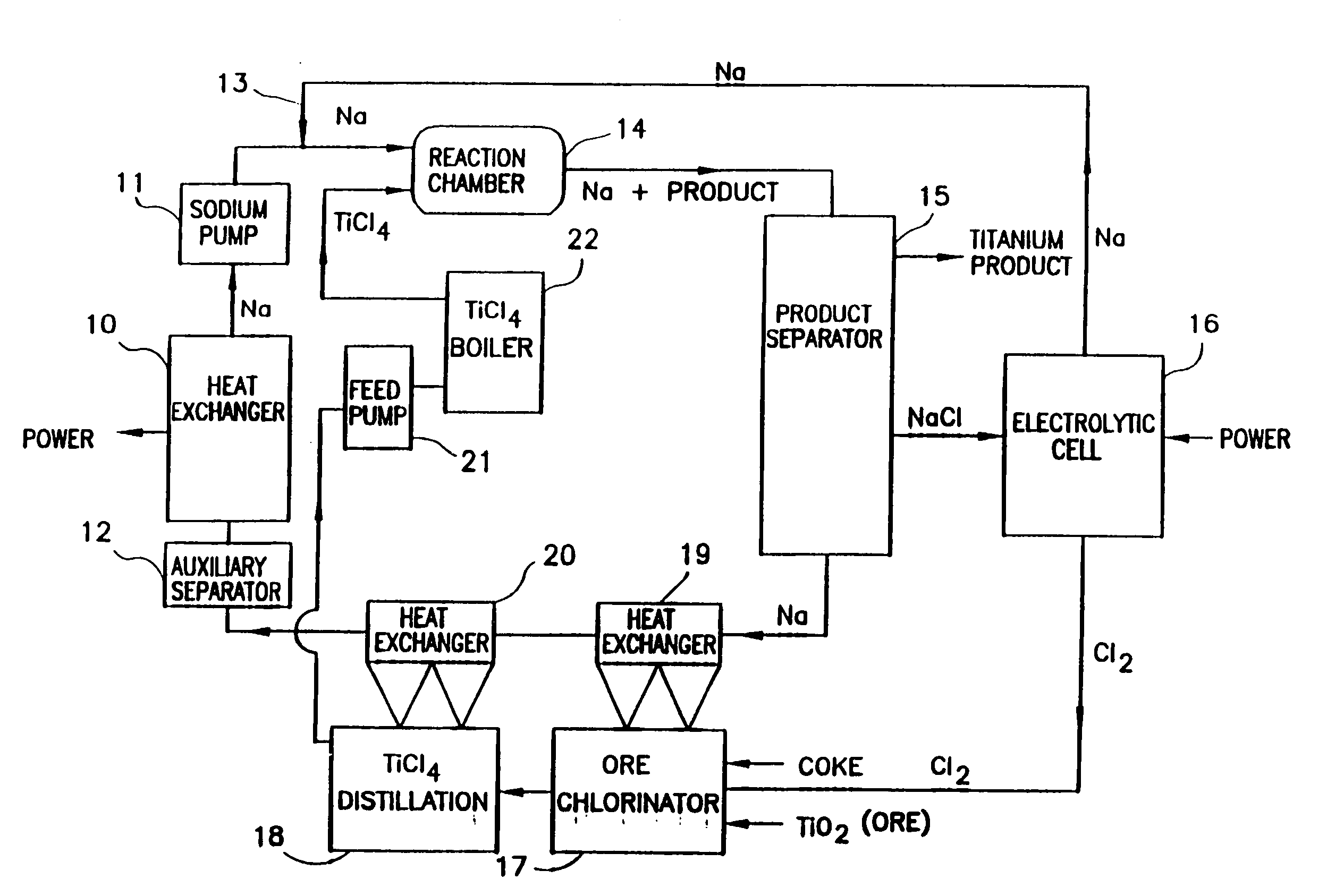 Titanium and titanium alloys