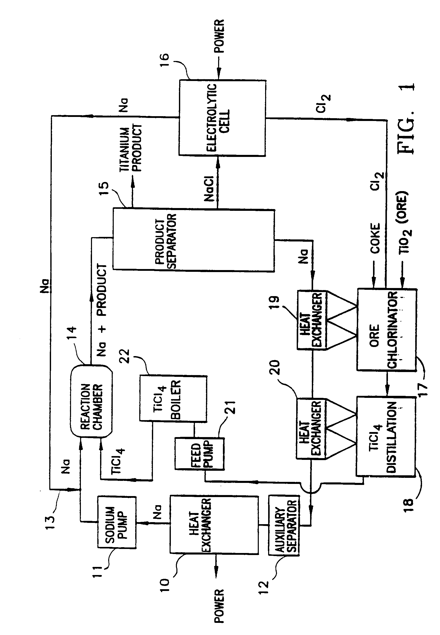 Titanium and titanium alloys