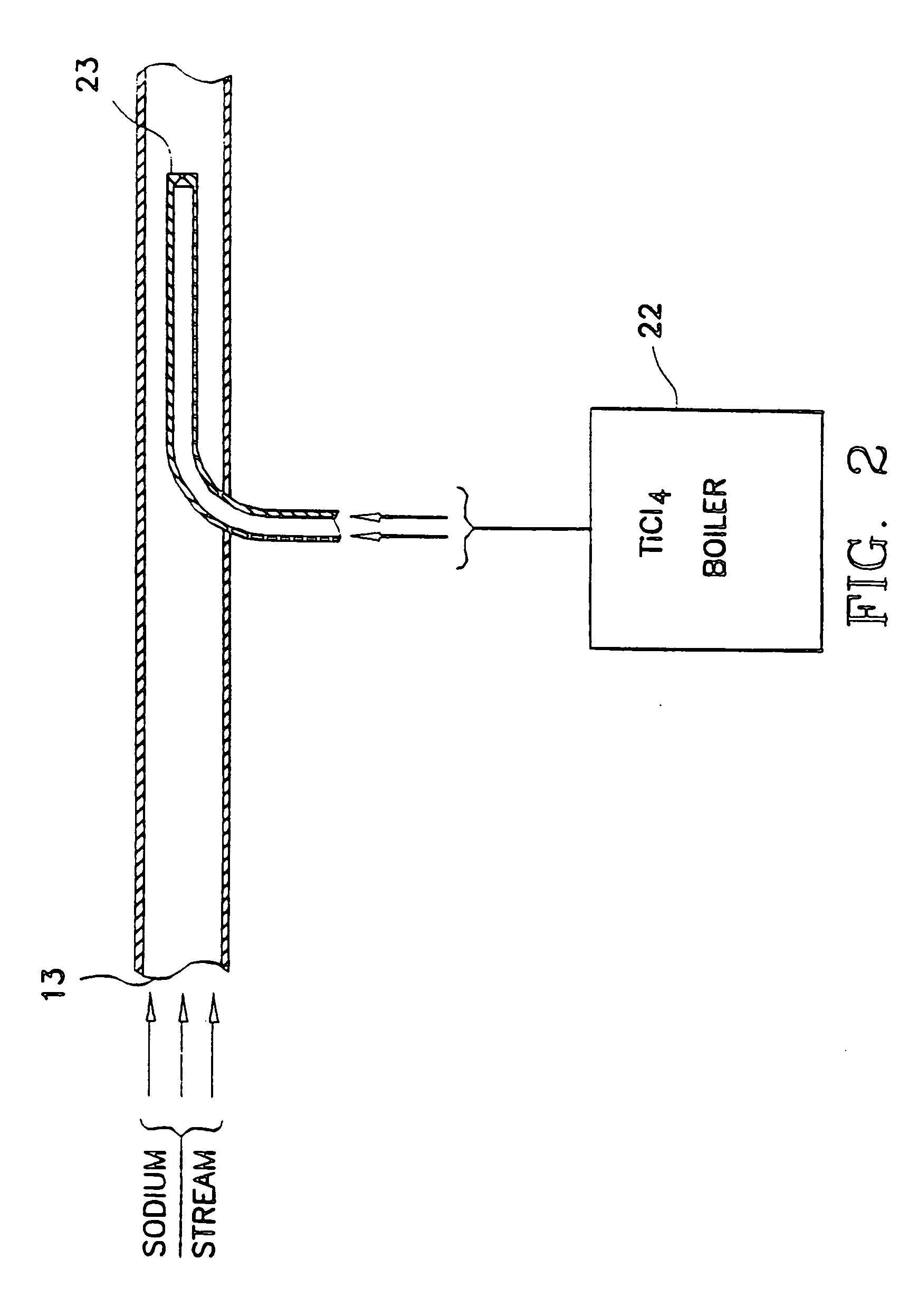 Titanium and titanium alloys