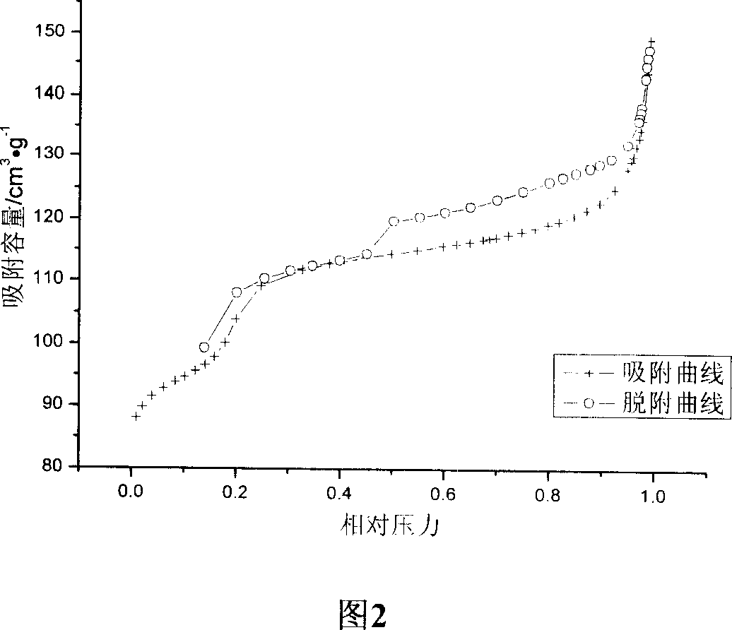 Modified no-adhesive ZSM-5 zeolite catalyst and its prepn process