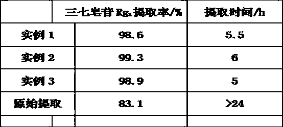 Preparation method of weikang capsule