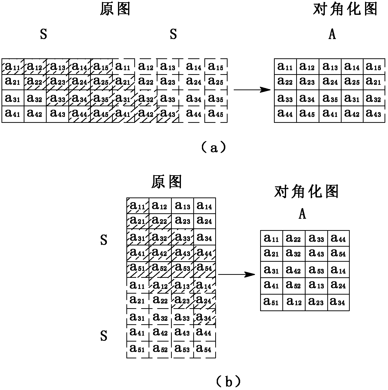 Latent semantic feature extraction method in aged user multi-biometric identity authentication