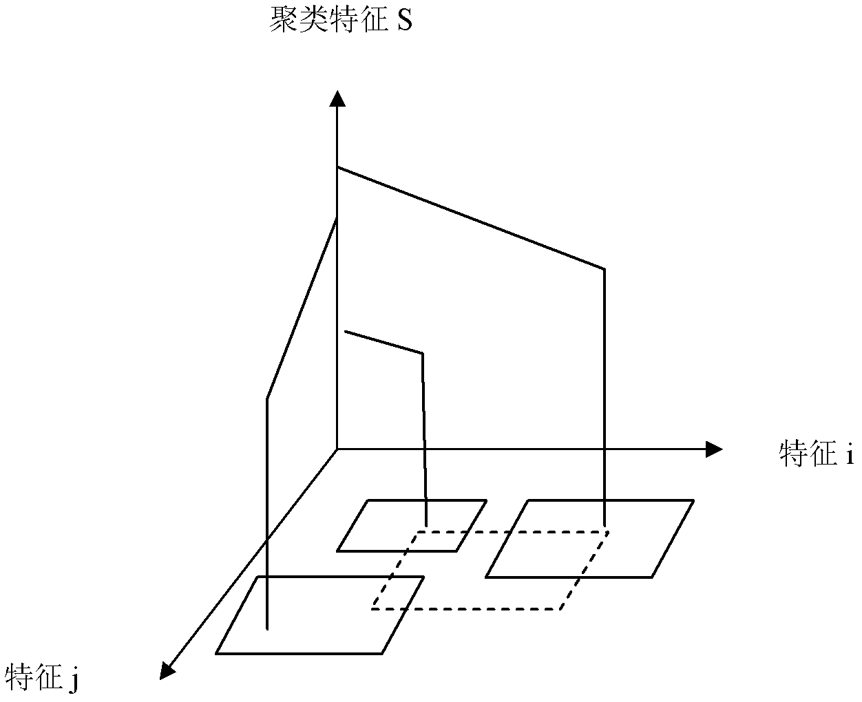 Latent semantic feature extraction method in aged user multi-biometric identity authentication