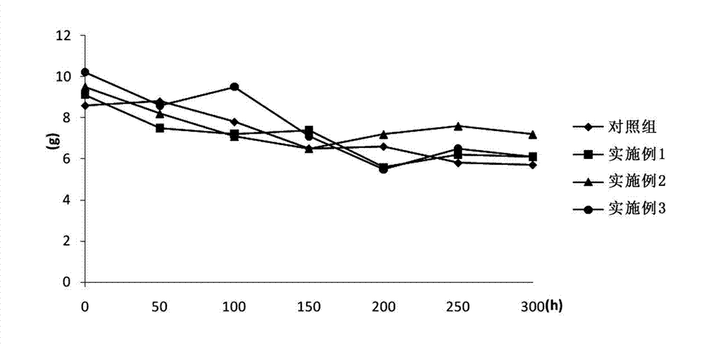 Silver alloy wire and preparation method thereof