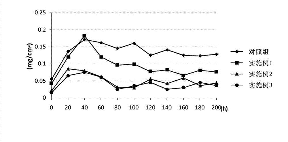 Silver alloy wire and preparation method thereof