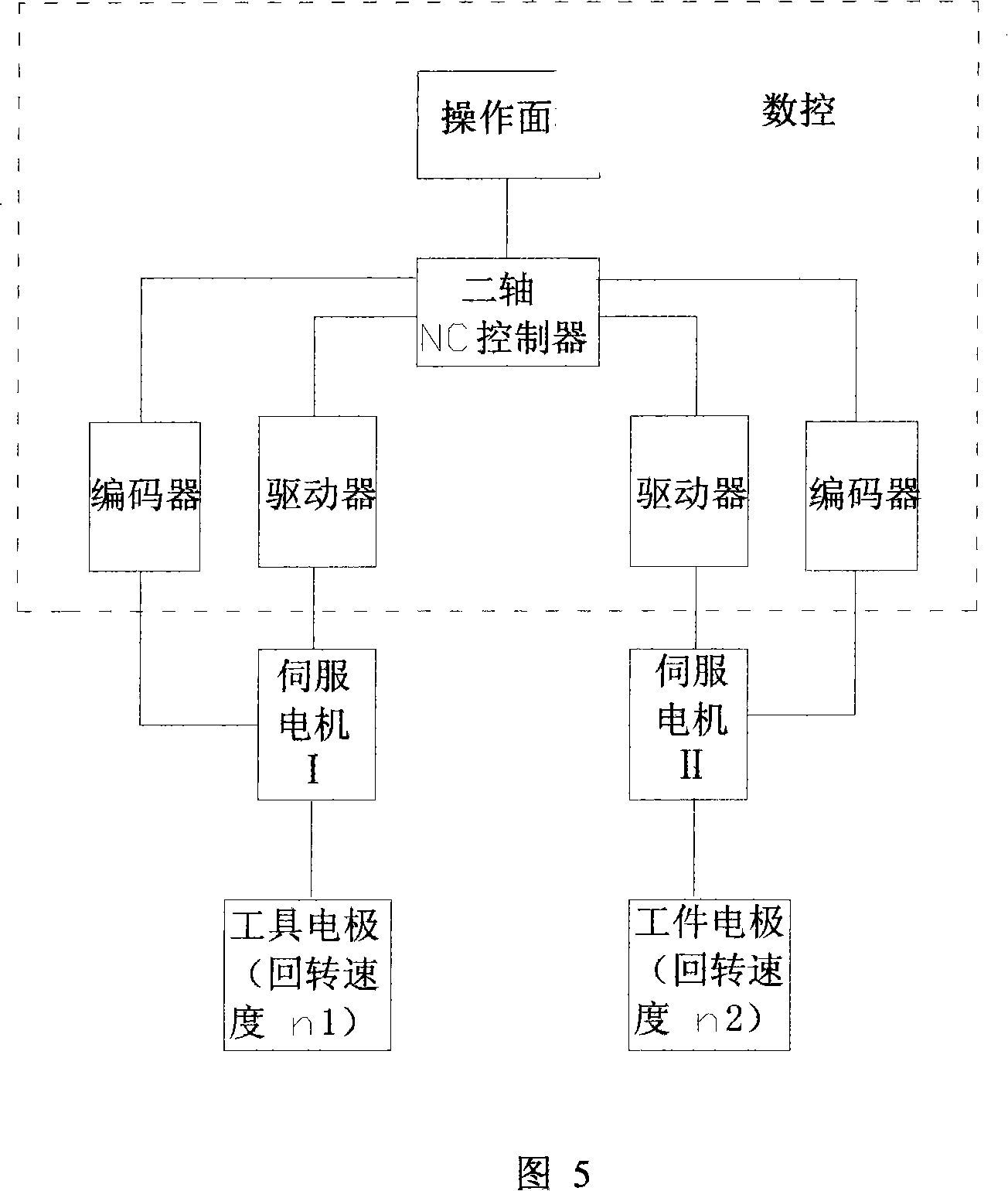 Large deep/dameter ratio dentiform female die numerically-controlled electric spark expanding and processing device and processing method thereof