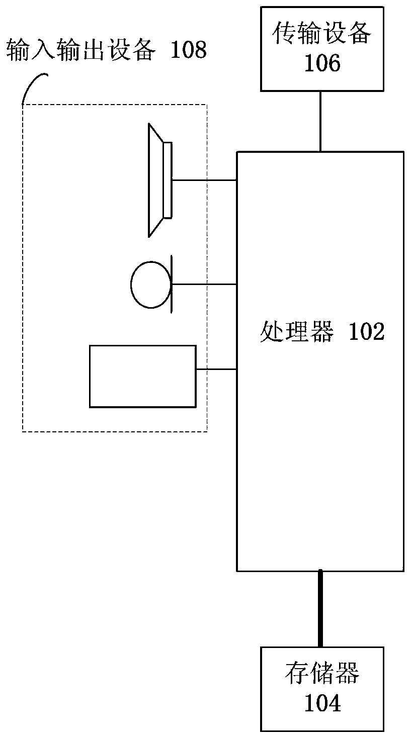 File access control method and device, storage medium and electronic device