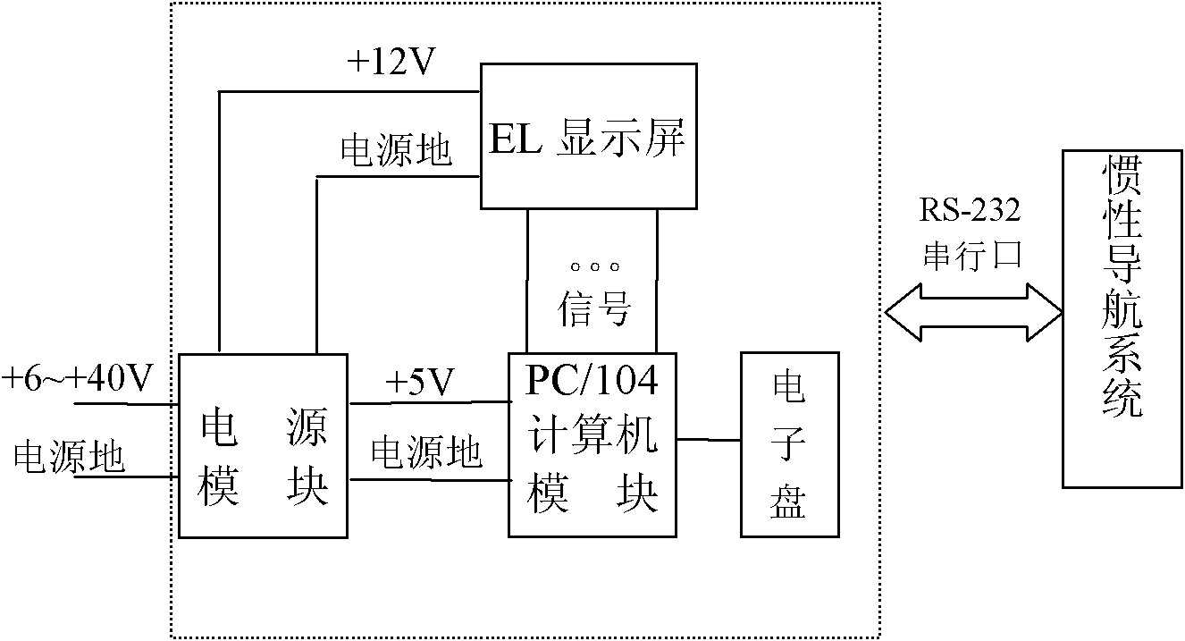 Method for correcting navigation deviation and navigation display adopting same